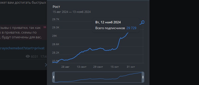 Рост подписчиков