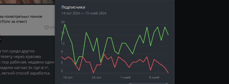 Быстрое продвижение