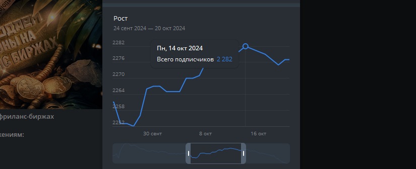 Рост подписчиков